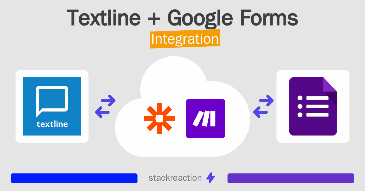 Textline and Google Forms Integration