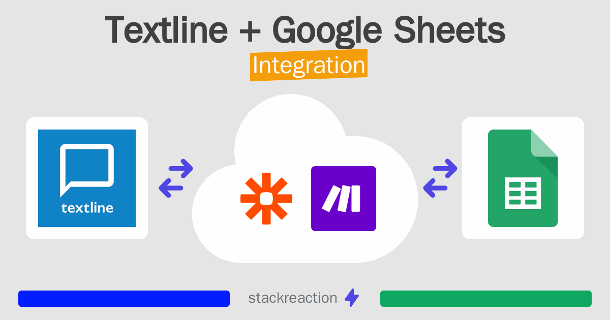 Textline and Google Sheets Integration