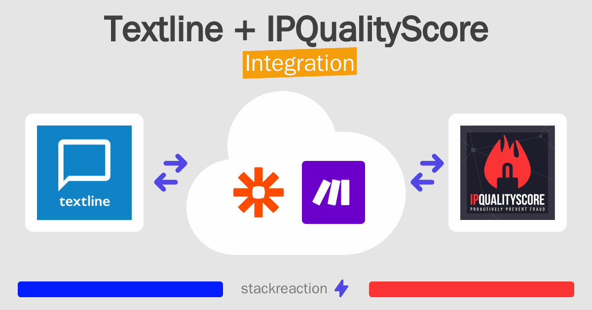 Textline and IPQualityScore Integration