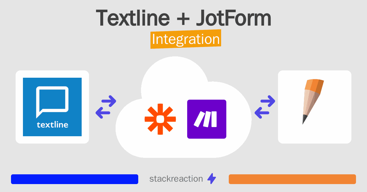 Textline and JotForm Integration