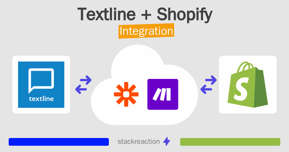 Textline and Shopify Integration