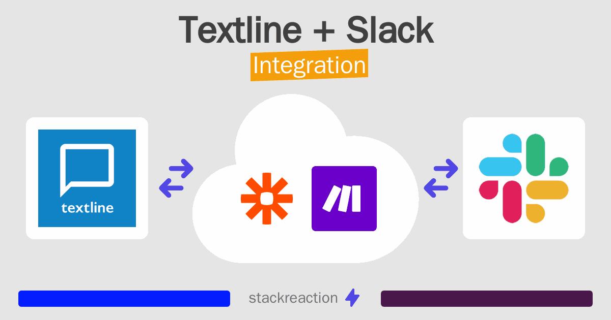 Textline and Slack Integration