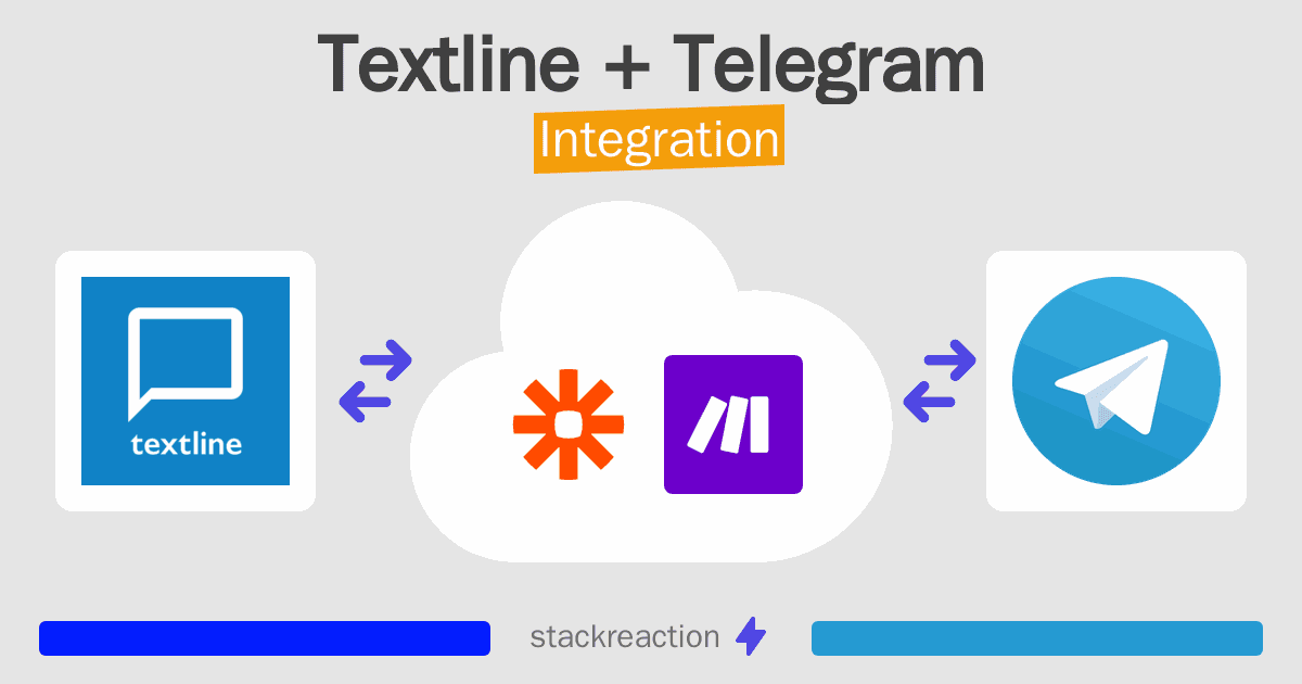 Textline and Telegram Integration