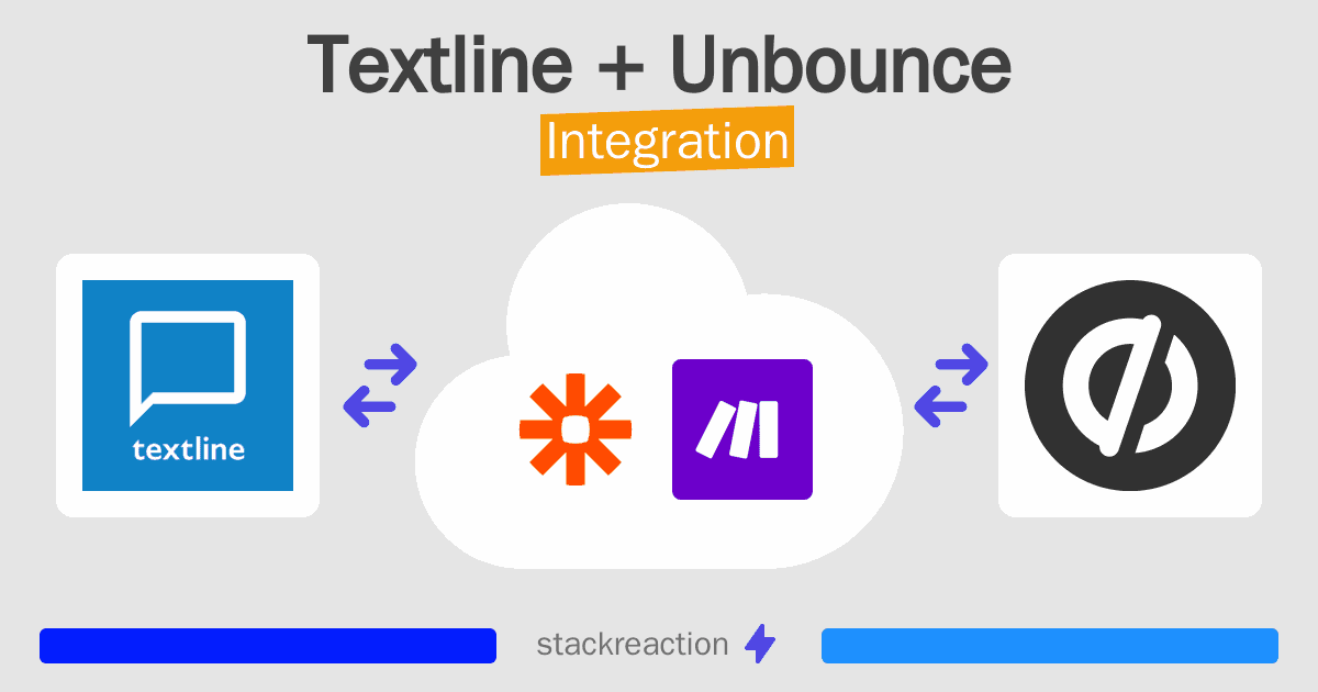 Textline and Unbounce Integration