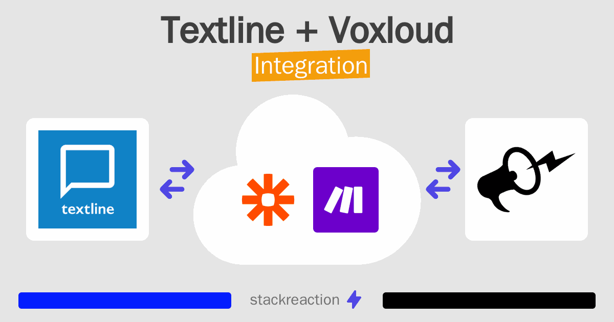 Textline and Voxloud Integration