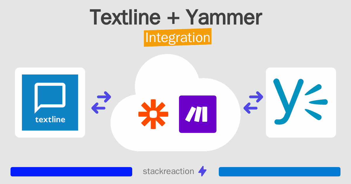 Textline and Yammer Integration