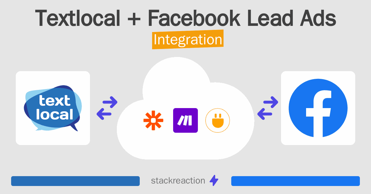 Textlocal and Facebook Lead Ads Integration