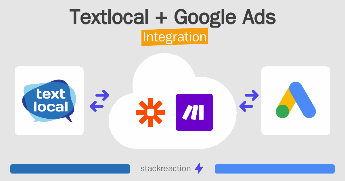 Textlocal and Google Ads Integration