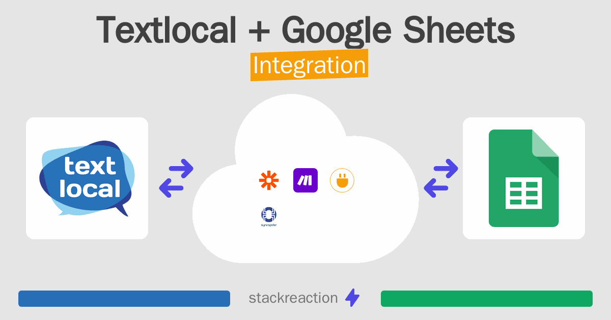Textlocal and Google Sheets Integration