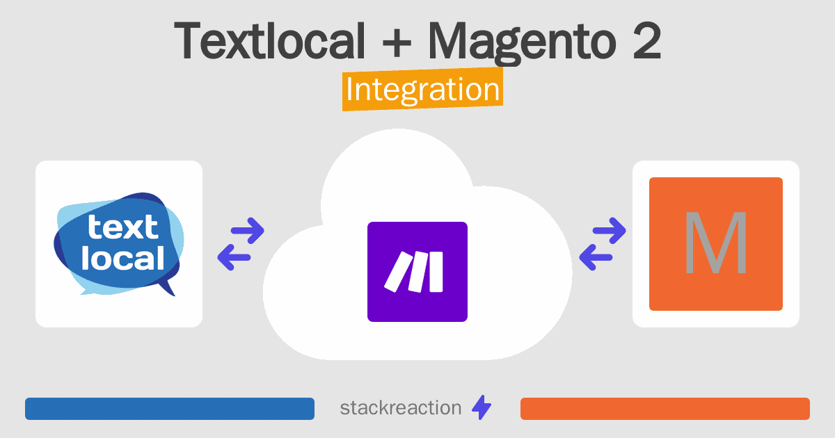 Textlocal and Magento 2 Integration