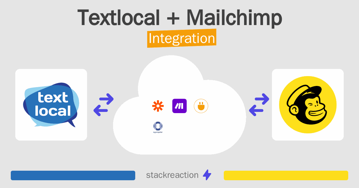 Textlocal and Mailchimp Integration