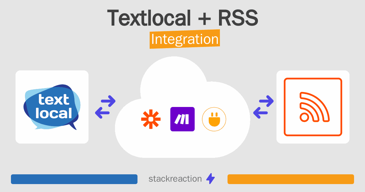 Textlocal and RSS Integration