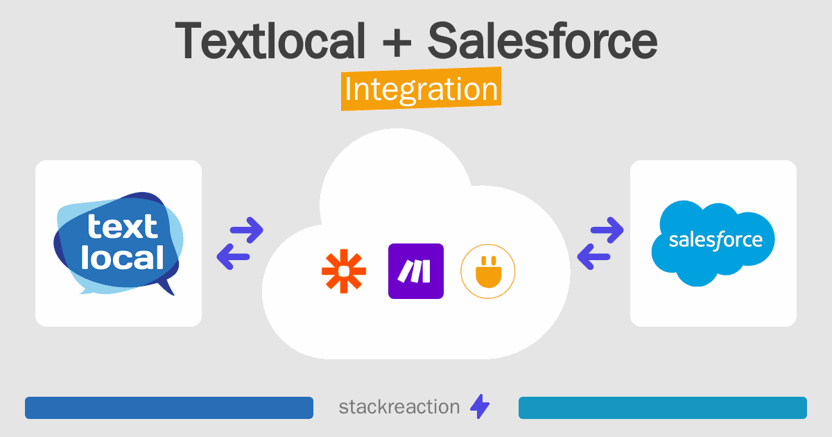 Textlocal and Salesforce Integration
