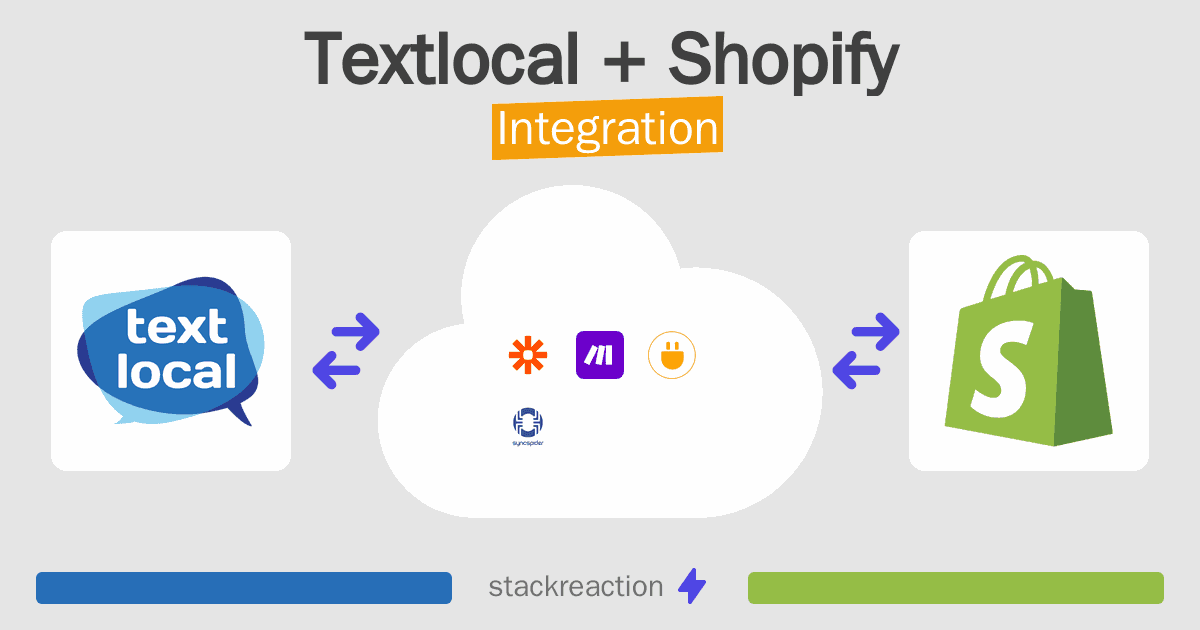 Textlocal and Shopify Integration