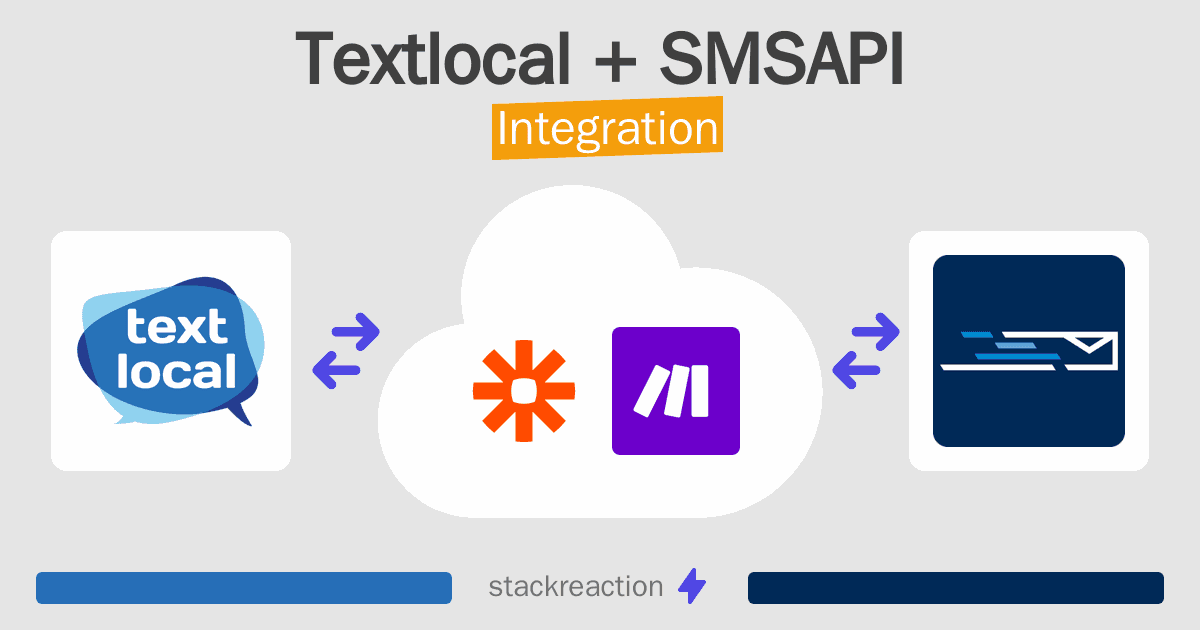 Textlocal and SMSAPI Integration