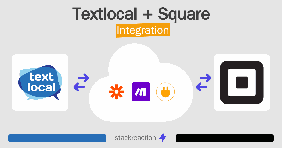 Textlocal and Square Integration