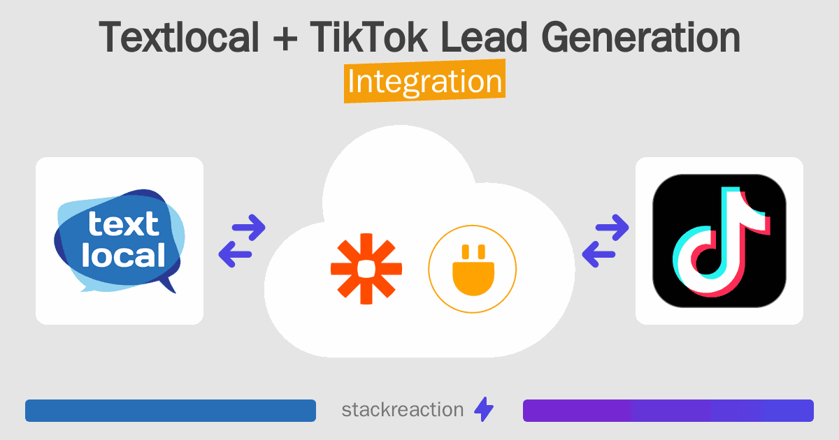 Textlocal and TikTok Lead Generation Integration
