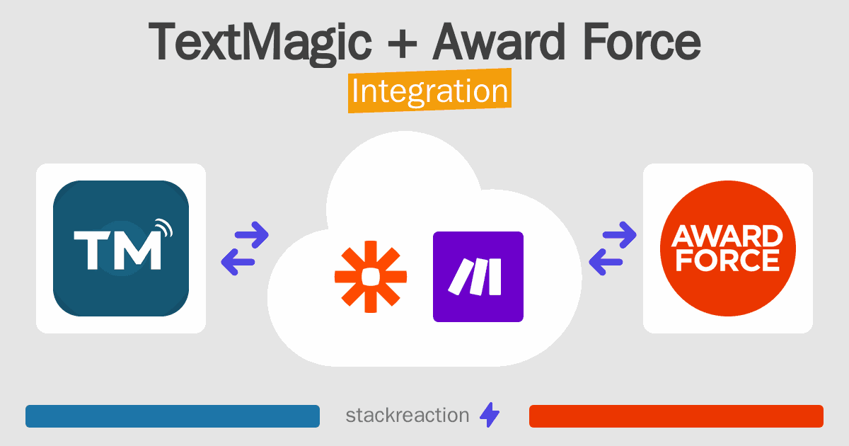 TextMagic and Award Force Integration