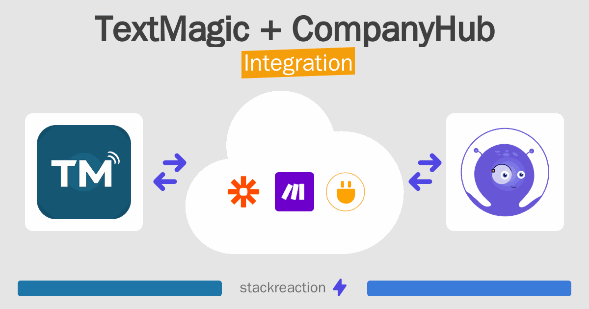 TextMagic and CompanyHub Integration