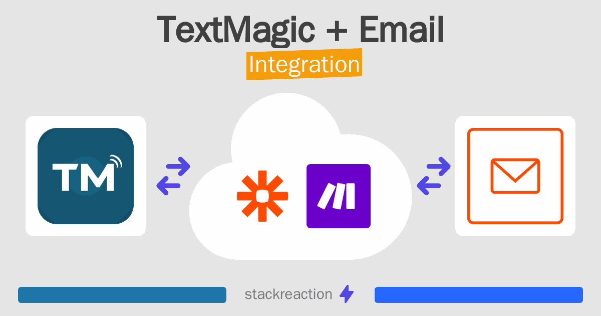 TextMagic and Email Integration