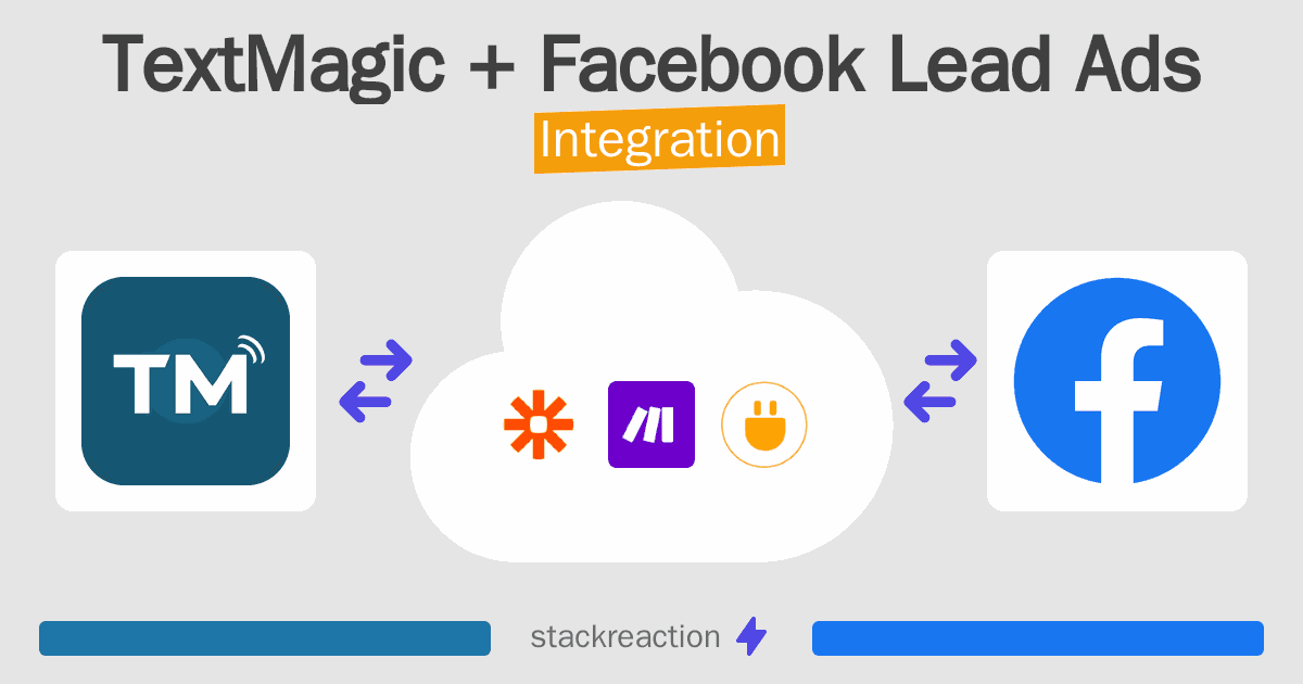 TextMagic and Facebook Lead Ads Integration