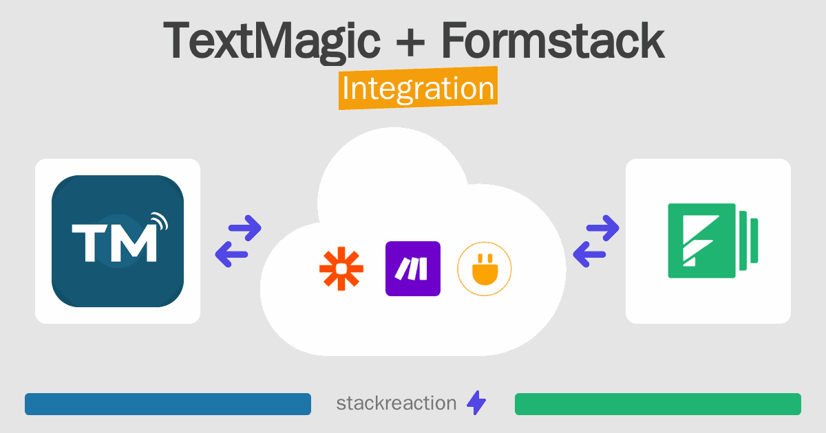 TextMagic and Formstack Integration