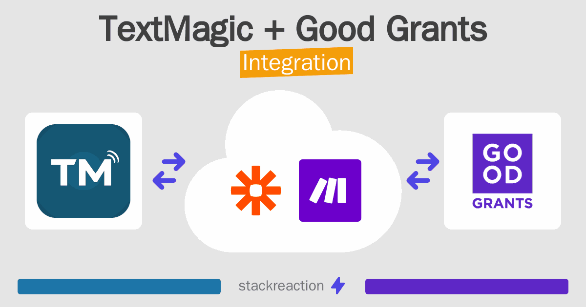 TextMagic and Good Grants Integration