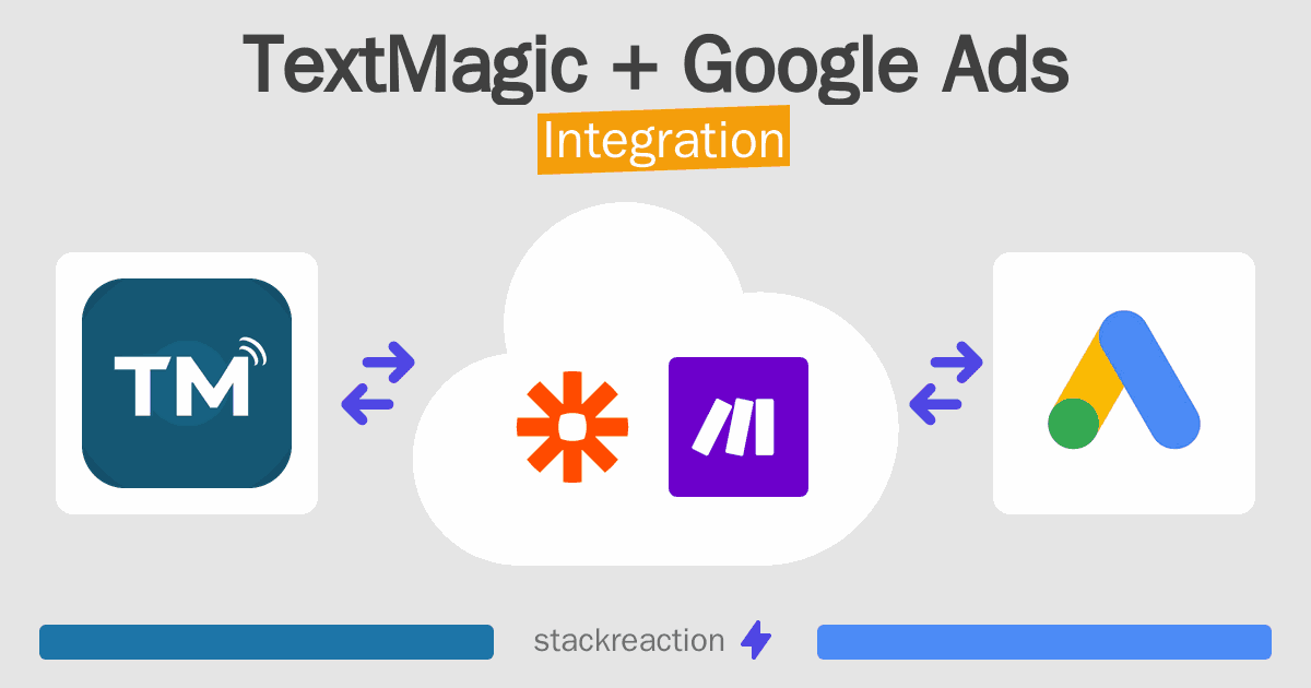 TextMagic and Google Ads Integration
