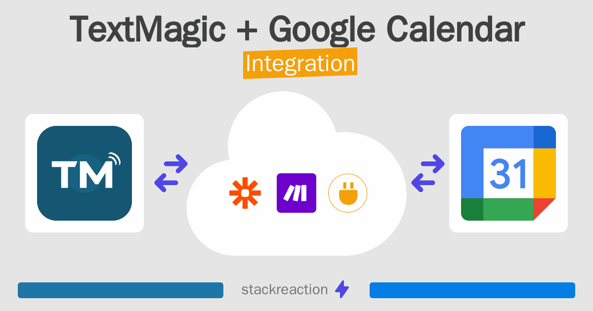 TextMagic and Google Calendar Integration