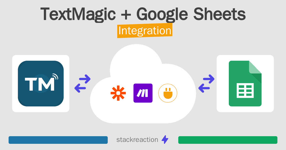TextMagic and Google Sheets Integration