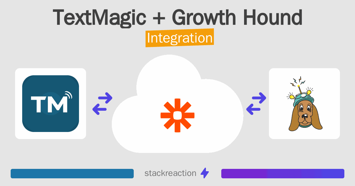 TextMagic and Growth Hound Integration