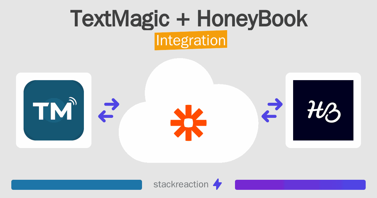 TextMagic and HoneyBook Integration
