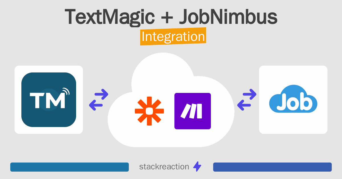 TextMagic and JobNimbus Integration