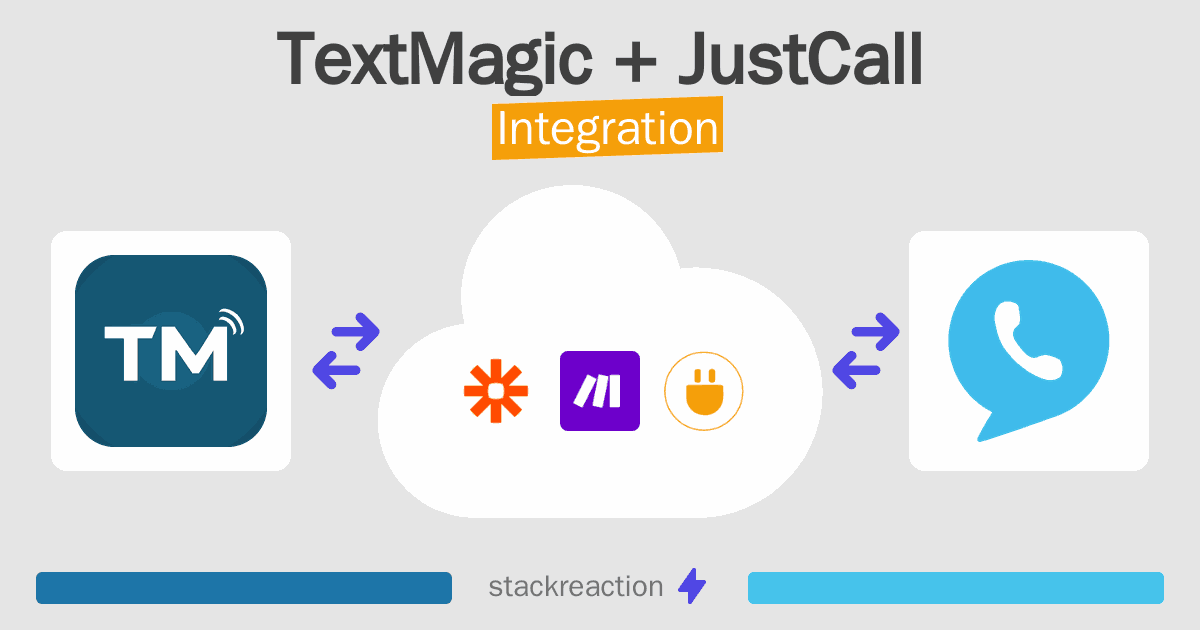 TextMagic and JustCall Integration