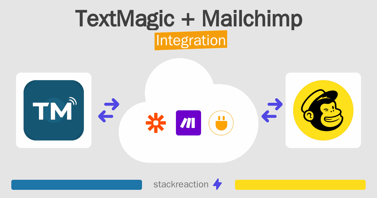 TextMagic and Mailchimp Integration