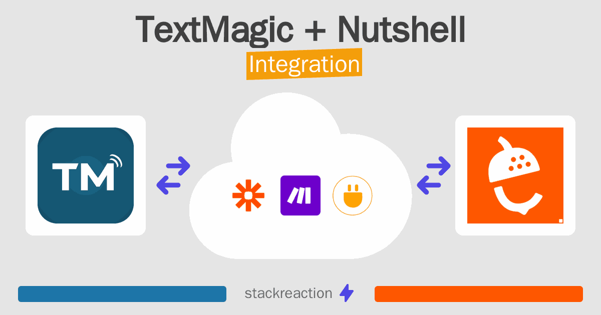 TextMagic and Nutshell Integration