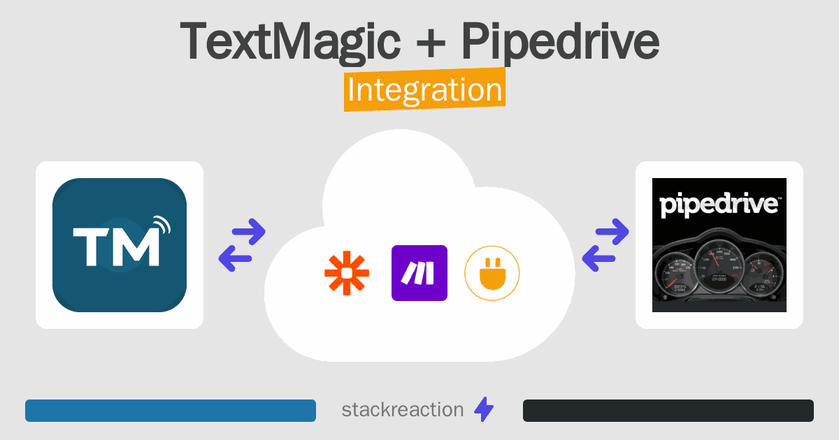 TextMagic and Pipedrive Integration