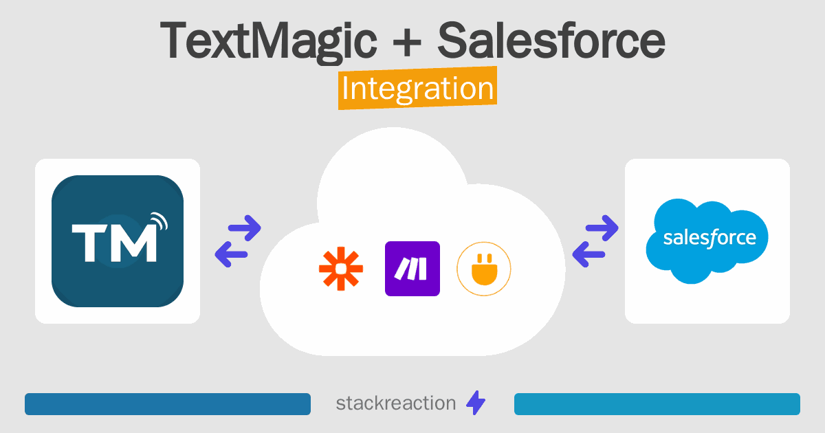 TextMagic and Salesforce Integration