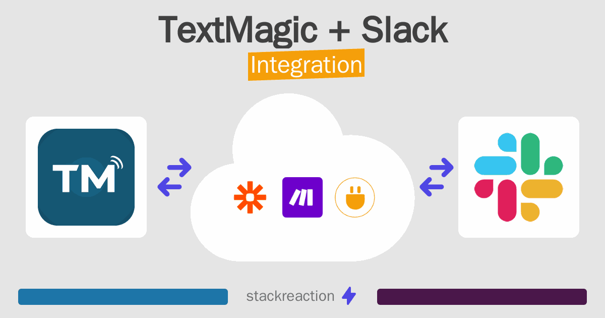 TextMagic and Slack Integration