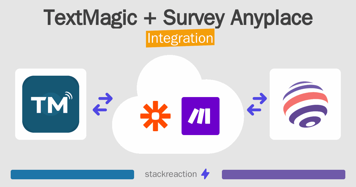 TextMagic and Survey Anyplace Integration