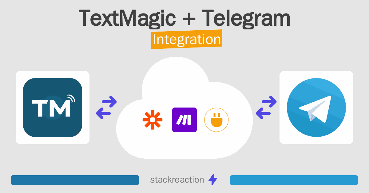 TextMagic and Telegram Integration