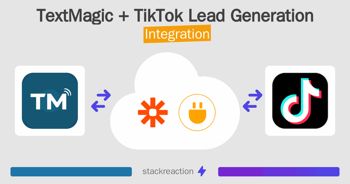 TextMagic and TikTok Lead Generation Integration