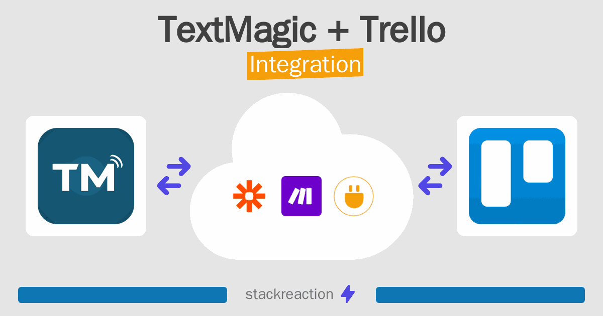 TextMagic and Trello Integration