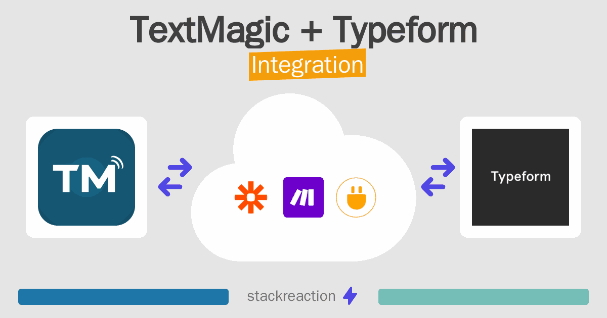 TextMagic and Typeform Integration