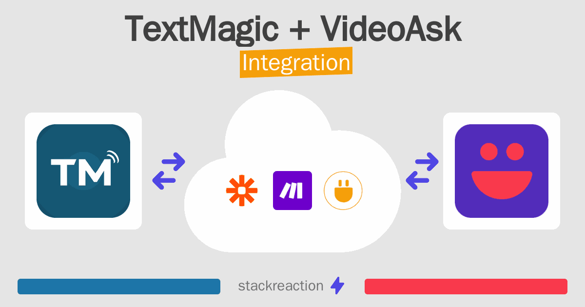 TextMagic and VideoAsk Integration