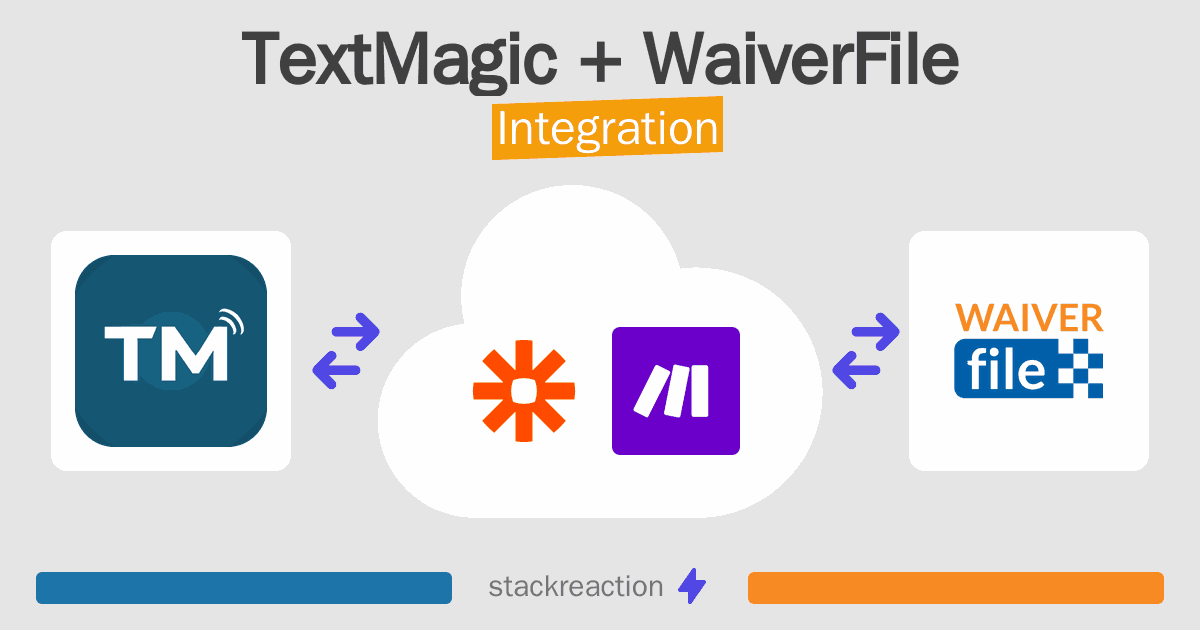 TextMagic and WaiverFile Integration