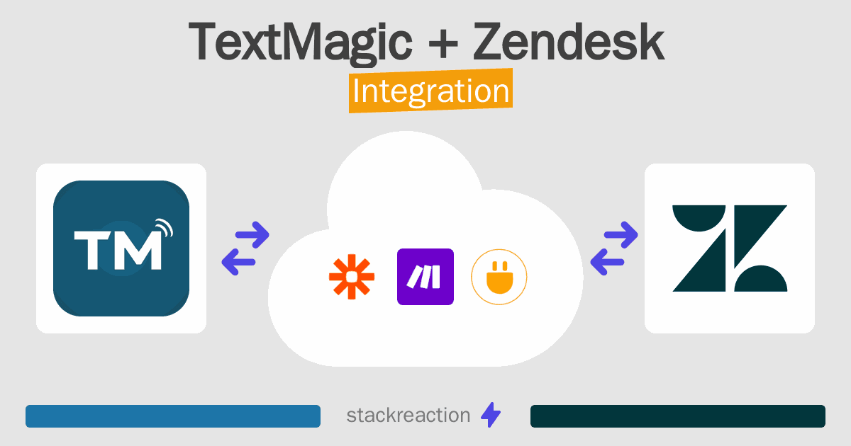 TextMagic and Zendesk Integration