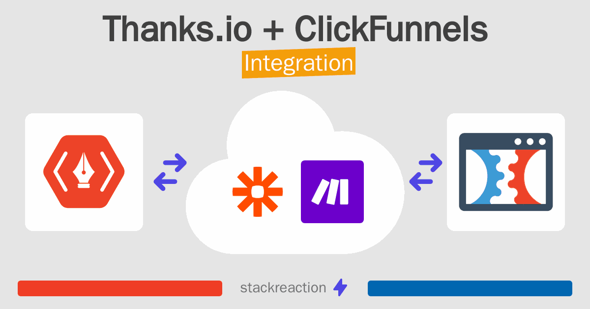 Thanks.io and ClickFunnels Integration