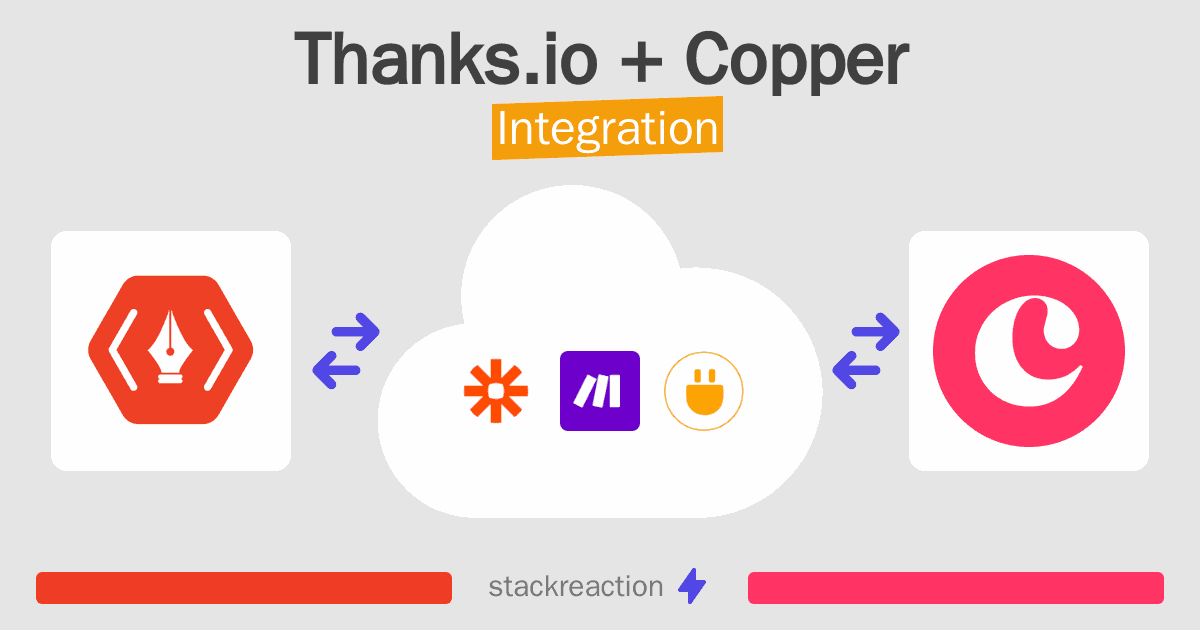 Thanks.io and Copper Integration