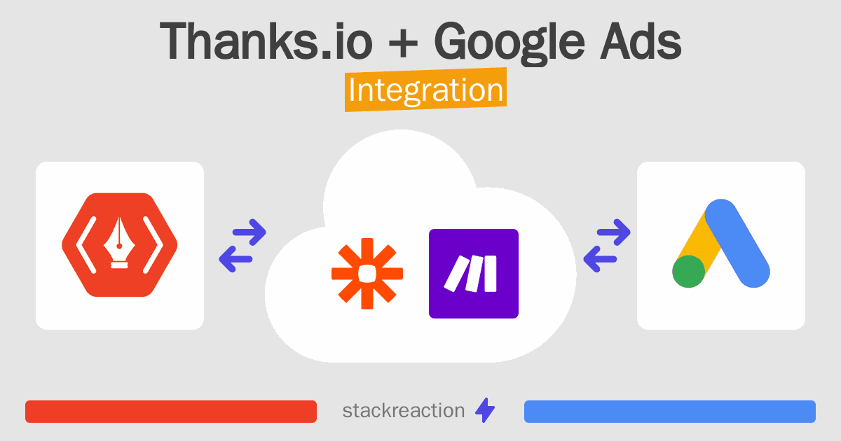 Thanks.io and Google Ads Integration